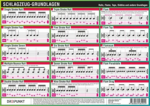 Schlagzeug Grundlagen: Rolls, Flams, Taps, Diddles und andere Grundlagen des Schlagzeugspiels.