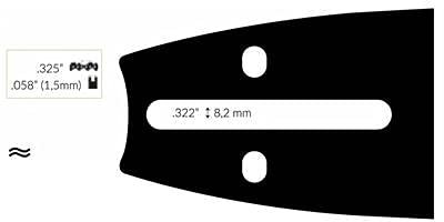 Nemura Guide Chaine Tronçonneuse - Compatible avec Shindaiwa/Sdk/Iseki 45 cm - Pas de 325 - Jauge de 0.58 (1,5mm) - Pièces Détachées pour Outillage Jardin - Marque Française