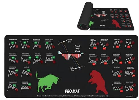 Stock Chart Desk Mat, Washable Computer Desk Protector, Non-Slip Large Keyboard Pad for Desk Setup, Stock Market Theme Desk Accessories for Home Office, Perfect for Laptop and Keyboard Workstation