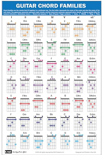 QMG Guitar Chord Families Poster (27,9 x 43,2 cm), Gitarrenzubehör, laminierte Gitarren-Akkorddiagramm, 49 farbkodierte Akkorde, Anfänger-Akkorde, Diagramm zum Lernen von Musiktheorie