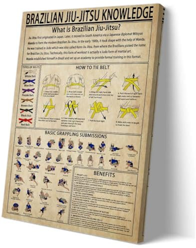 Matniger Brasilianisches Jiu-Jitsu-Wandkunst, Wissensposter, pädagogisches Wandkunst, Jiu Jitsu-Poster, gerahmte Drucke, Kampfkunst-Poster, Leinwand, Wandbehang, Dekorationen, 30,5 x 45,7 cm