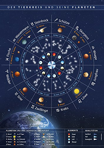 Giesow Sternzeichen Planeten Astrologie Poster DIN A2