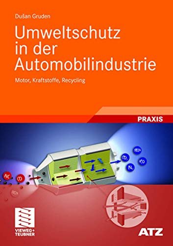 Umweltschutz in der Automobilindustrie: Motor, Kraftstoffe, Recycling