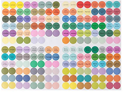 192pcs/Sheet Practical Colorful Paper Stickers Labels for Glass Essential Oil Bottles Lid Labels Round Circles Sticker