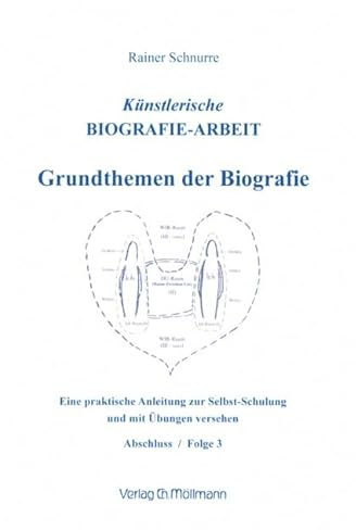 Künstlerische Biografie-Arbeit 3: Grundthemen der Biografie