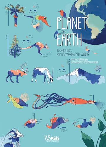 Planet Earth: Infographic for discovering our world: Infographic Plates To Explore Our World