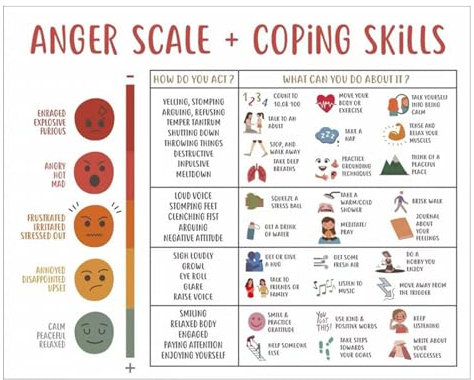 Xasbseulk Emotions-Diagramm-Poster, ungerahmt, Kleinkinder, Vorschule, Heimschule, Dekoration, Emotionen, Bildung, Heimschule, Lehrer-Zubehör