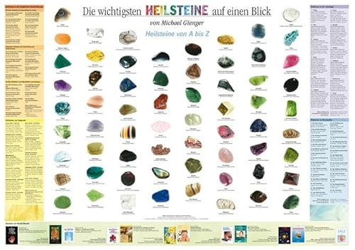 Die wichtigsten Heilsteine auf einen Blick. Heilsteine von A bis Z