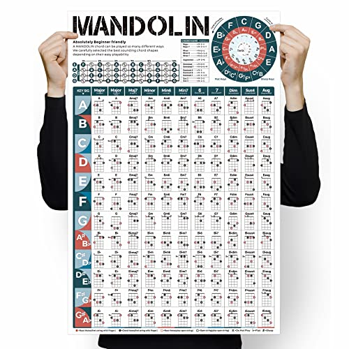 Mandolinen-Akkord-Poster, 61 x 119 cm, Mandolinen-Griffbrett-Notizen, Poster für Mandolinen-Anfänger, ein tolles Mandolinen-Referenzposter zur Verbesserung der Mandolinen-Technik und Musiktheorie