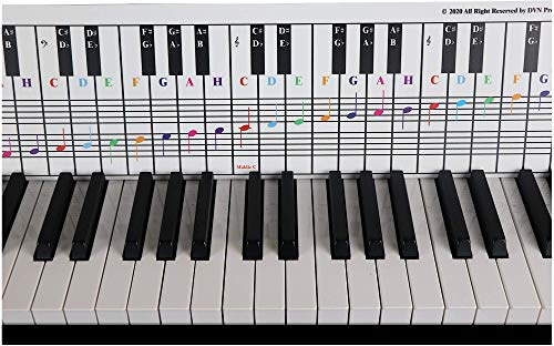 Klavier- und Klaviernoten-Tabelle, Ideales visuelles Hilfsmittel für Anfänger, die Klavier oder Keyboard spielen lernen