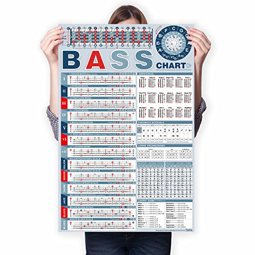 Bassgitarre Skalen Plakat - Lerne Bass Tonleitern, Modi, Akkorde, Fingerhaltungen, Diagramm und Noten für eine verbesserte Technik, Bassgitarreskalen Tabelle Poster, Perfekt für Anfänger & Bassisten