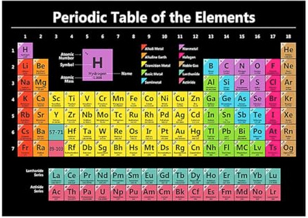 Ieron Elements Periodic Table Poster Wall-Mounted Complete Periodic Table of Elements All 118 Elements Wall Chart for Offices Schools Home Decoration and Education