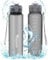 EVERCROSS Botella de agua deportiva, 32 oz, botellas de agua sin BPA con filtro de frutas, no tóxico, sin BPA, botella de agua Tritan para fitness, gimnasio, deportes, ciclismo