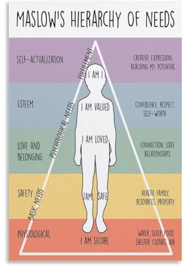 LZTEN Maslow's Hierarchy of Needs Poster, Therapie-Büro-Dekoration, Sozialarbeiter-Drucke, Berater-Bürodekoration, Therapiewerkzeuge, psychische Gesundheitsposter, ungerahmt 12