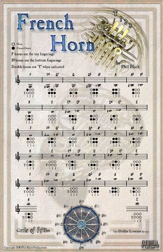 Poster - Instrumental French Horn