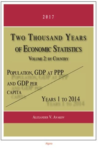 Two Thousand Years of Economic Statistics (2017), Volume 2: by Country: Population, GDP at PPP, and GDP Per Capita