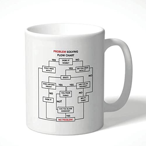 Wanky Candles Problem Solving Flowchart Mug - Funny Work Office Gift for Men or Women CMUG209