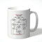 Wanky Candles Problem Solving Flowchart Mug - Funny Work Office Gift for Men or Women