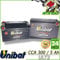 ULT2 BATTERIA UNIBAT AL LITIO CCA 300 GARANZIA 2 ANNI YT7B-BS YT9B-BS YT12B-BS YT14B-BS YTZ10S-BS YTZ12S-BS YTZ14S-BS YB16AL-A2 YTX9-BS YTX12-BS YT12A-BS YT12B-BS