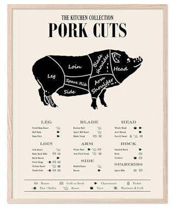 TnT Prints TMO2 Schweine-Diagramm – kulinarisches Poster für Klassenzimmer, Schweinefleisch-Metzger-Diagramm, Metzger-Kunst, Schweinefleisch-Poster, ungerahmt, 1 Stück (27,9 x 35,6 cm)