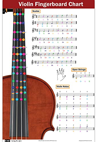 Violin-Grifftabelle mit farbcodierten Noten, lernen Sie Violin-Skalen-Techniken, die für alle Niveaus geeignet sind
