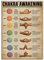 ZHONGYUTONG Chakra Leinwand Poster 7 Chakras Erwachen Kunstdruck Meditations Bilder Wanddekoration Yoga Gemälde für Wohnzimmer Schlafzimmer (50x75cm Kein Rahmen)