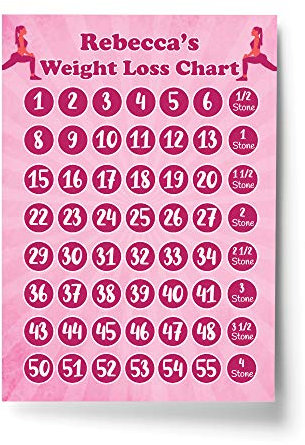 RED OCEAN Personalised Girls Weight Loss Chart Pink Slimming World Weight Watchers Motivational Gift for Women