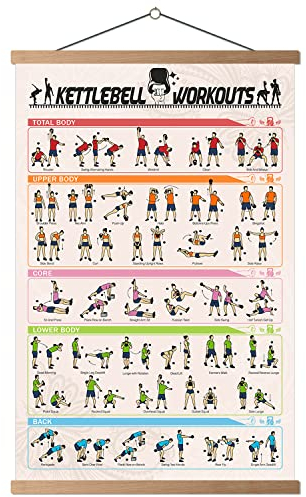 HYUOEP Kettlebell-Workout-Poster, Sport, Kugelhantel, Pose, Körperzug, Positionsdiagramm, Druck auf Leinwand, Fitnessstudio, Büro, Familie, Dekoration, Wohnzimmer, Schlafzimmer, Wandkunst, 40,6 x 61