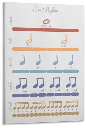 Poster con conteggio del ritmo, note e teoria, musica educativa, poster artistico per insegnanti, poster su tela per insegnanti, decorazione per camera da letto, ufficio, stanza, regalo, 50,8 x 76,2