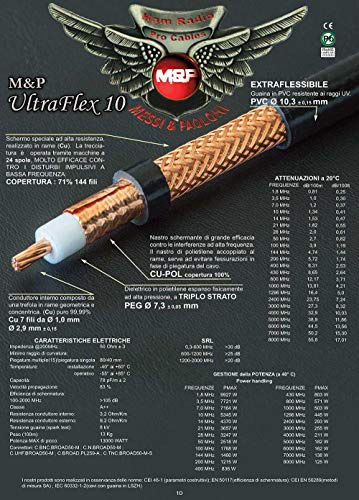 Ultraflex 10 Messi & Paoloni - Cavo Coassiale Bobina Da 50 Metri