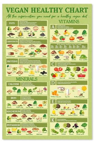 5M BOX Poster Vegan Healthy Food, 30,5 x 45,7 cm, vegetarisches Essen, gesundes Poster, Vitamin-Mineralien, Carbon-Wandkunstdruck, veganer Spickzettel, gesundheitliche Vorteile, Lebensmittel,