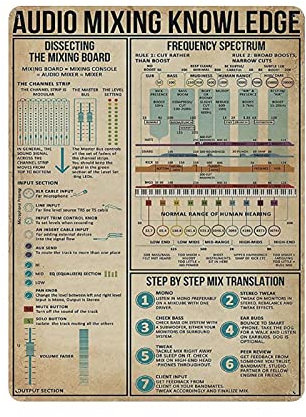 XCNGG Audio Mixing Knowledge Hängendes Poster Retro Wandkunstdrucke Home Bar Wanddekor Metallschild Poster 40x30cm