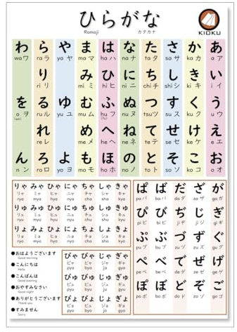 KIOKU Hiragana & Katakana Poster – Meister japanischer Alphabete mit langlebigem, wasserdichtem Design