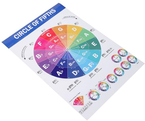 SAFIGLE Musiktheorie Lehrposter Klavier Akkord Tonleiter Poster Edukativer Referenzleitfaden Für Anfänger Dekorativer Klavier Kunstdruck Praktische Lernhilfe Für Musikunterricht