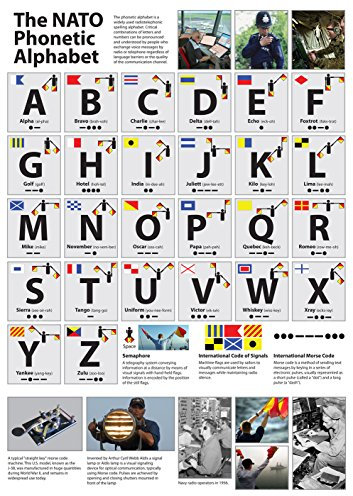 The NATO Phonetic Alphabet Poster (A1 (ca. 84 x 59 cm)