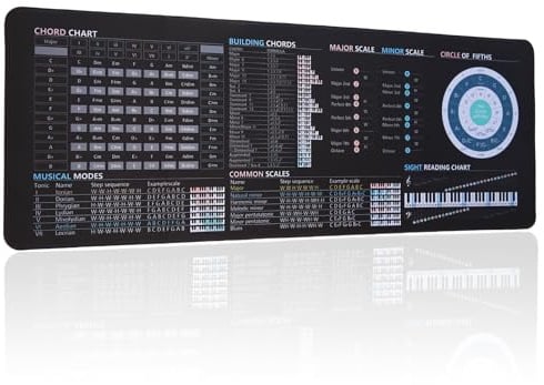 WorksyZen Music Theory Shortcuts Cheat Sheet Mouse Pad, 80x30cm, High-Definition Printing, Smooth Comfortable & Non-Slip Desk Mat for Musicians & Students, for Music Learners, Teachers & Enthusiasts