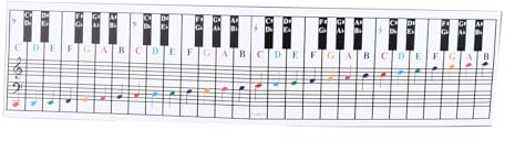 Piano Keyboard Chart, 61 and 88 Keys Piano Keyboard Chart Music Notes Reference Card Electric Piano Fingering Practice Card for Behind the Piano Keys