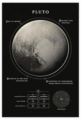Pluto Infografik-Poster, Leinwand-Poster, Wandkunst, Dekordruck, Bild, Gemälde für Wohnzimmer, Schlafzimmer, Dekoration, ungerahmt: 30 x 45 cm