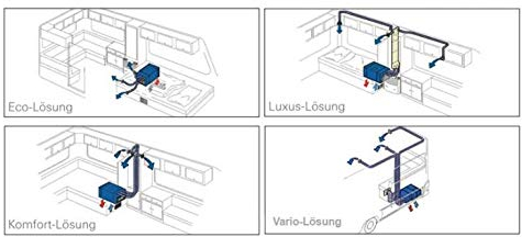 Truma Zubehör für Klimasysteme Saphir - Easy Set (9329494843)