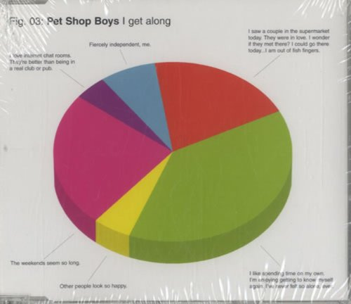Pet Shop Boys - I Get Along (DVD-Single