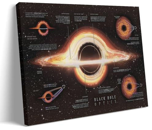 TSNKNP Black Hole Explained Poster Dekorative Malerei Leinwand Wandkunst Wohnzimmer Poster Schlafzimmer Malerei,Wandkunst Bilddruck Moderne Familienzimmer Dekor 16x24inch(40x60cm)