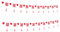 VOSAREA 2satz Lahua Chinesisches Xi- Traditionelle Hochzeit Chinesischer Traditioneller Hochzeitspapierschnitt College-wohnung Wandschmuck Hochzeitszimmerdekorationen Gefühlt Rot