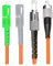 HAIZHI Cordon de raccordement à Fibre Optique, 62,5/125 µm, OM1, Cordon de raccordement simplex multimode 2.0, 3,0 mm(3-m,SC-SC)