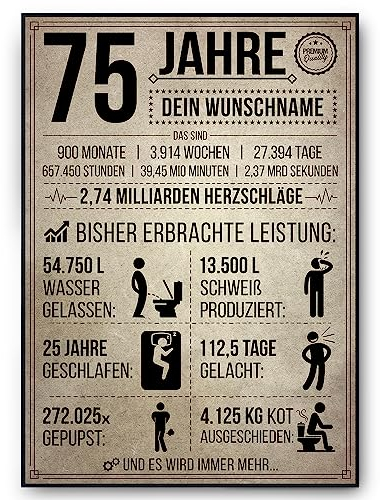 Tigerlino® 75. Geburtstag personalisiertes Geschenk | 75 Jahre Geburtstagsgeschenk personalisiert | Frauen Männer Jahrgang 1950 Geschenkidee Dekoration Geburtstagskarte Lustige Statistiken
