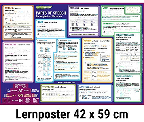 mindmemo Lernposter - Die englischen Wortarten lernen Grammatik verständlich erklärt Lernhilfe kompakt Zusammenfassung Poster DIN A2 42x59 cm ... ... DIN A2 42x59 cm PremiumEdition in Schutzröhre