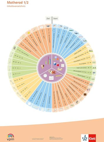 Matherad 1/2: Poster Matherad Klasse 1/2 (Matherad. Ausgabe ab 2025)