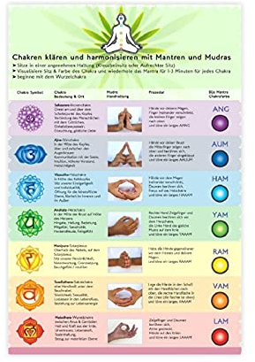 PLGG Chakren und Mantras – Chakra Yoga Mudras Leinwandposter Schlafzimmer Dekor Sport Landschaft Büro Zimmer Dekor Geschenk 30 x 45 cm Unrahmen: