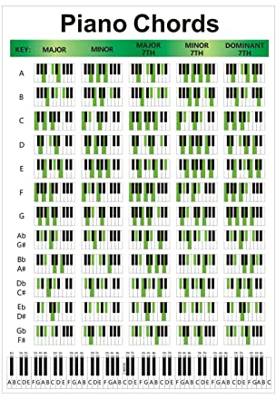 adawd Piano Chords Poster, Piano Chord and Scale Poster Chart for Piano Players and Teachers, Full Colour Piano Keyboard Poster, Music Theory Poster for Piano Beginners Pianists Singers Songwriters