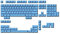 Ranked Blank Premium Keycap Set | 1.4 mm Thick PBT | Cherry Profile for Mechanical Keyboard (Blue Malibu, 139 Keys)