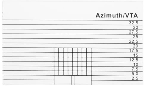 Anneome Acryl Vinyl Einstellwerkzeug mit Hoher Durchlässigkeit zur Präzisen Azimuth Ausrichtung beim Schallplattenspieler Tonarm
